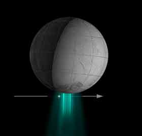 Прохожрение звезды Дзета Ориона через плюм Энцелада