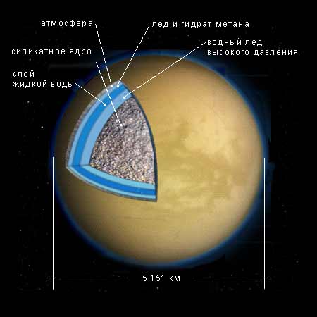 Структура Титана
