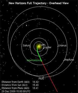 29 декабря New Horizon прошел половину пути до Плутона