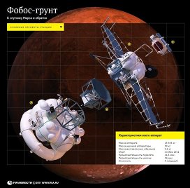 Инфографика РИА Новости «Фобос-Грунт»