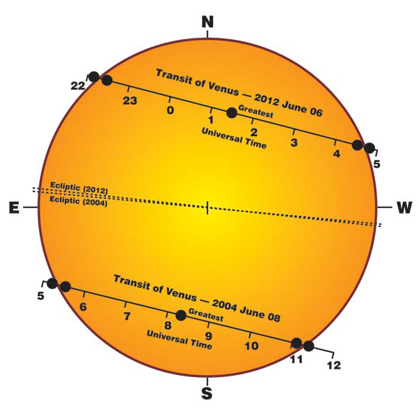 Солнце соединение солнце транзит. Проход Венеры по диску солнца. Похождения планеты по диску солнца. Прохождение Венеры по диску солнца.